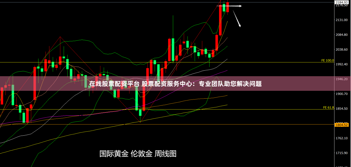 在线股票配资平台 股票配资服务中心：专业团队助您解决问题