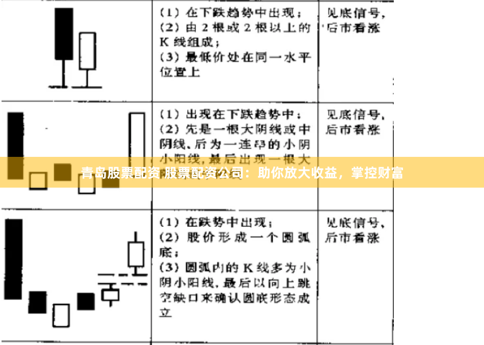 青岛股票配资 股票配资公司：助你放大收益，掌控财富