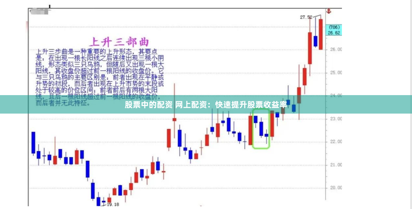 股票中的配资 网上配资：快速提升股票收益率