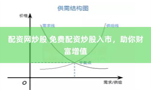 配资网炒股 免费配资炒股入市，助你财富增值