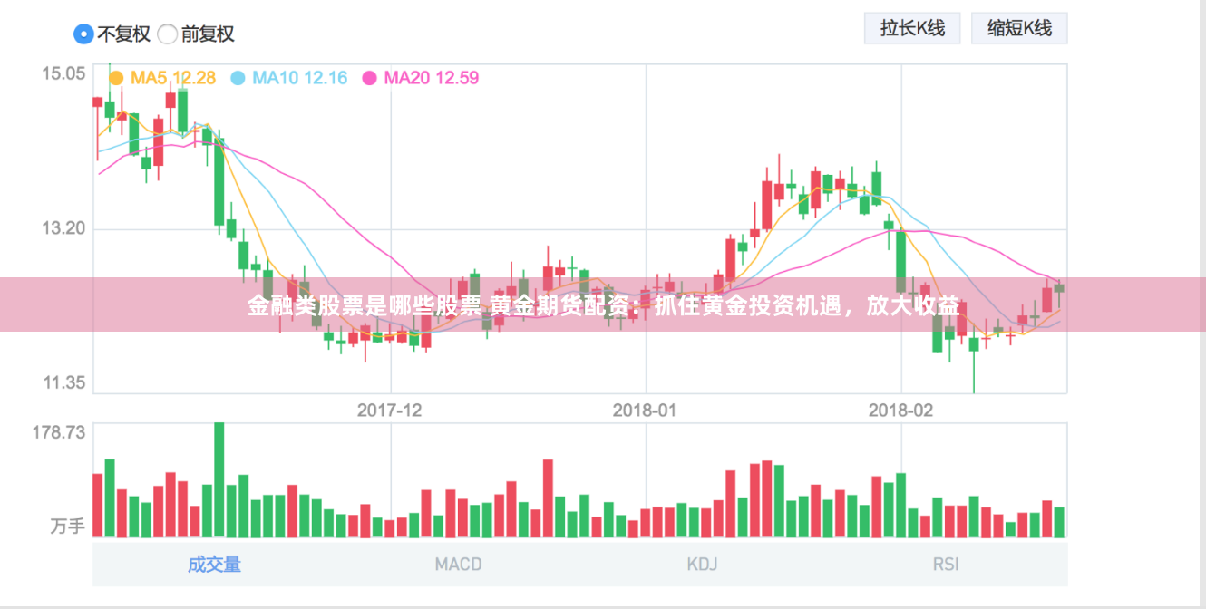 金融类股票是哪些股票 黄金期货配资：抓住黄金投资机遇，放大收益