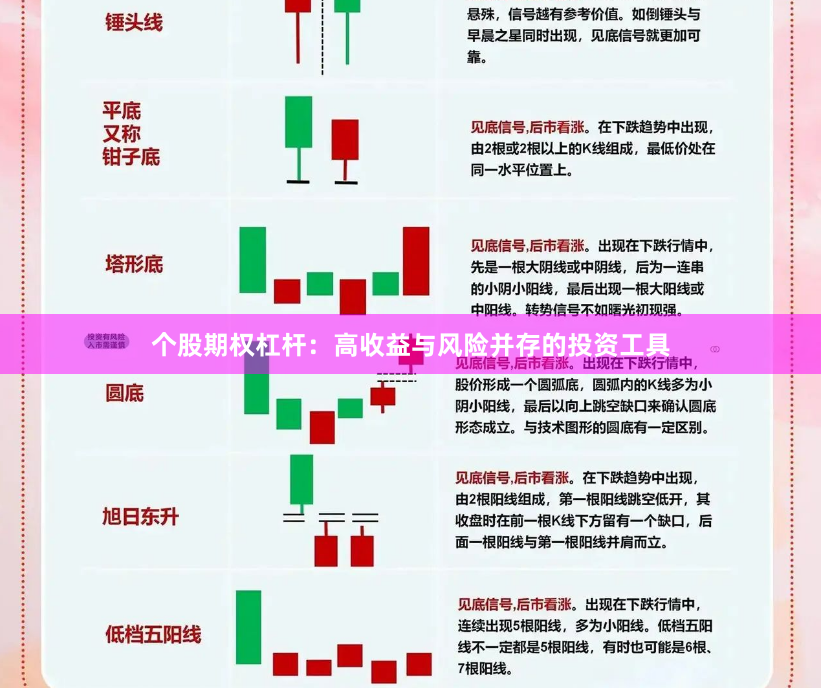 个股期权杠杆：高收益与风险并存的投资工具