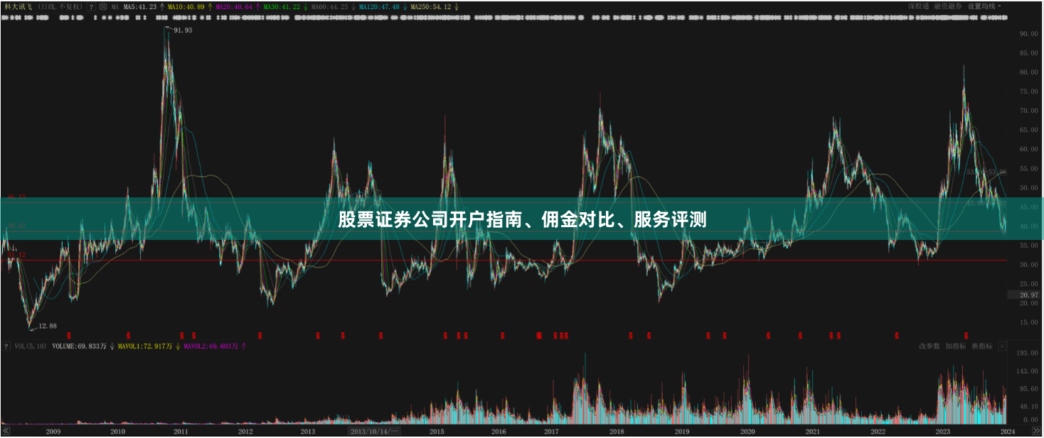 股票证券公司开户指南、佣金对比、服务评测