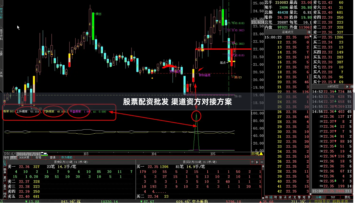 股票配资批发 渠道资方对接方案