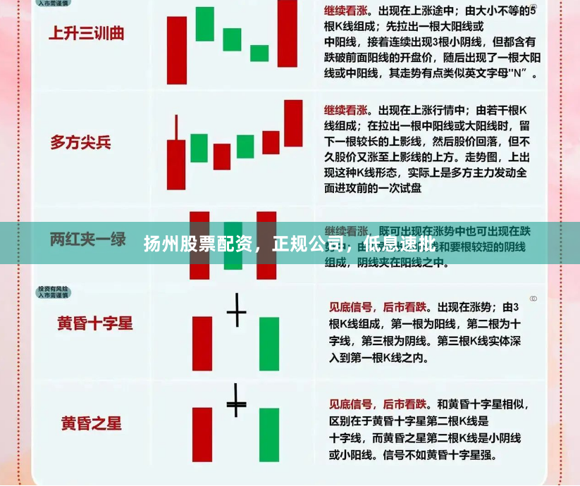 扬州股票配资，正规公司，低息速批